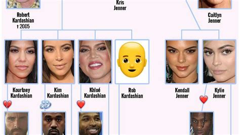 wie alt ist khloe kardashian|Kardashians Jeopardy Template